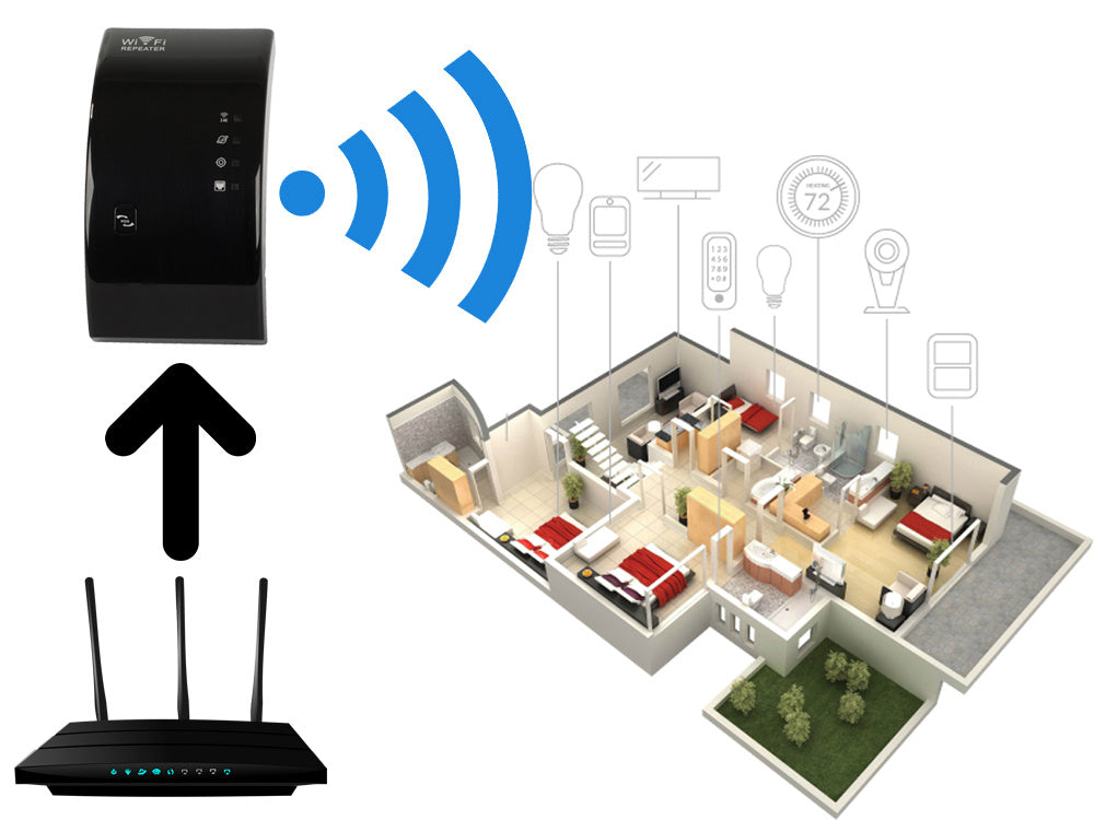Kraftfuld Wi-fi Repeater 300mbps Med   4g Access Point